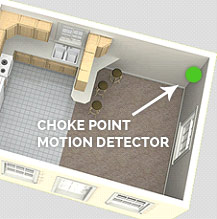 Chokepoint motion detector positioning in room